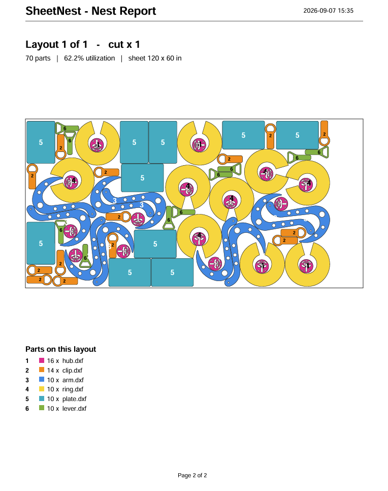 SheetNest nest report layout page: the sheet drawn to scale with every part numbered