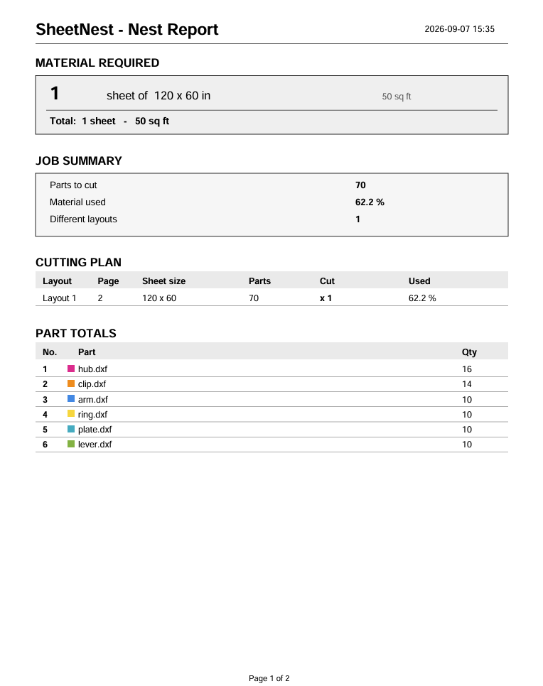 SheetNest PDF nest report: material required, job summary, cutting plan and part totals